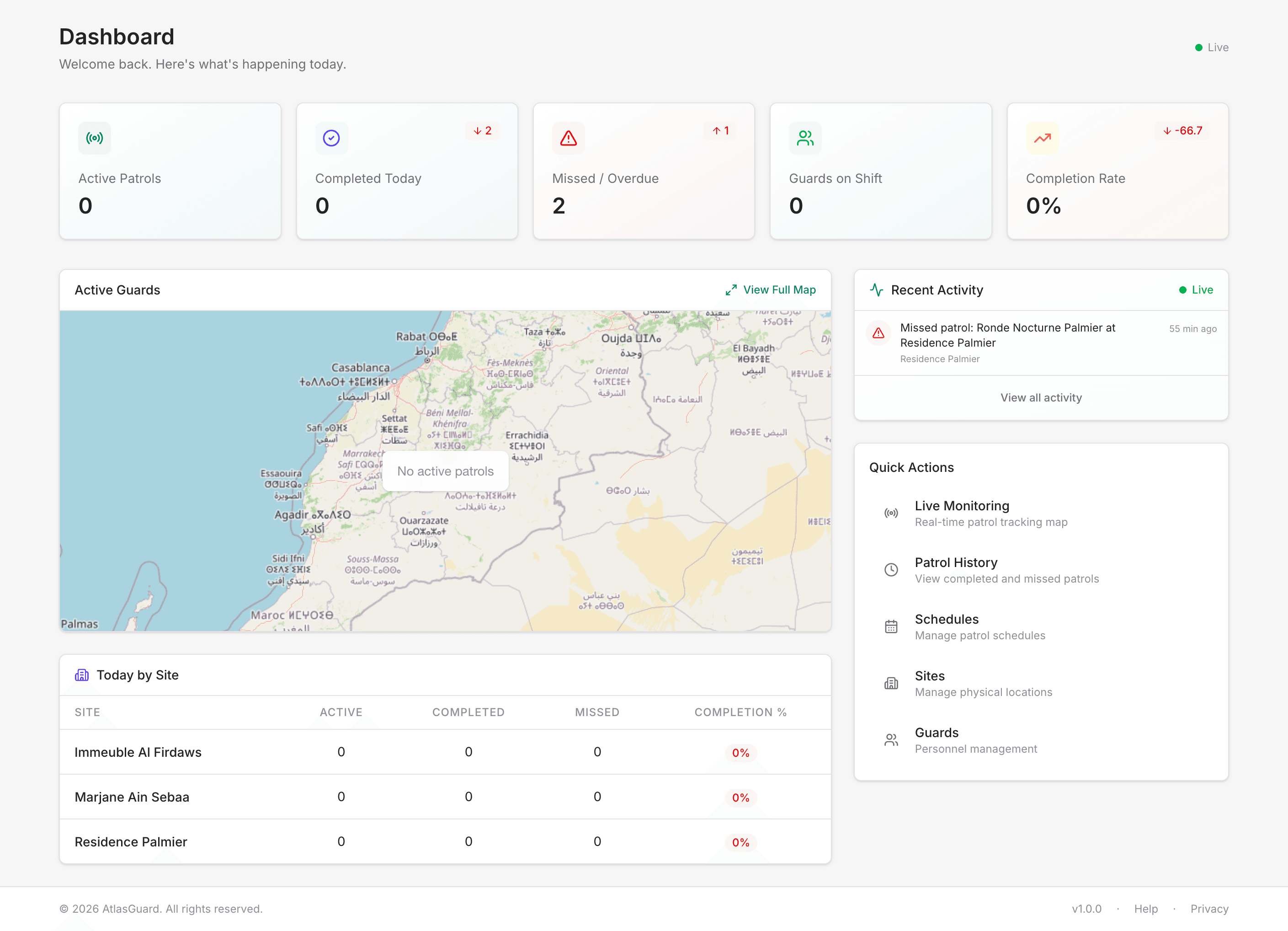 AtlasGuard Dashboard